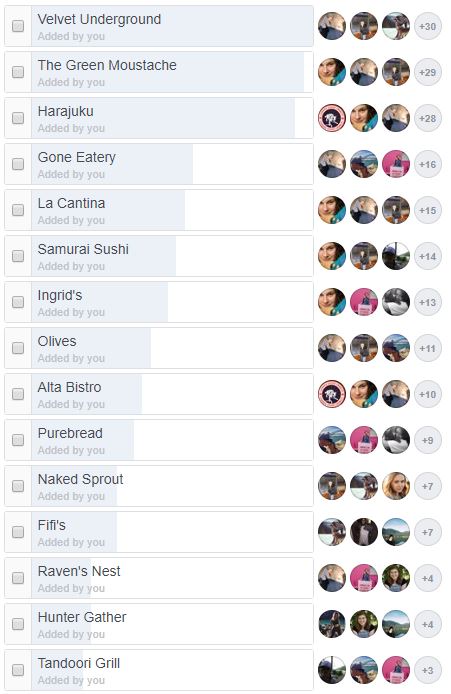 Top 15 Locals' Picks 2018