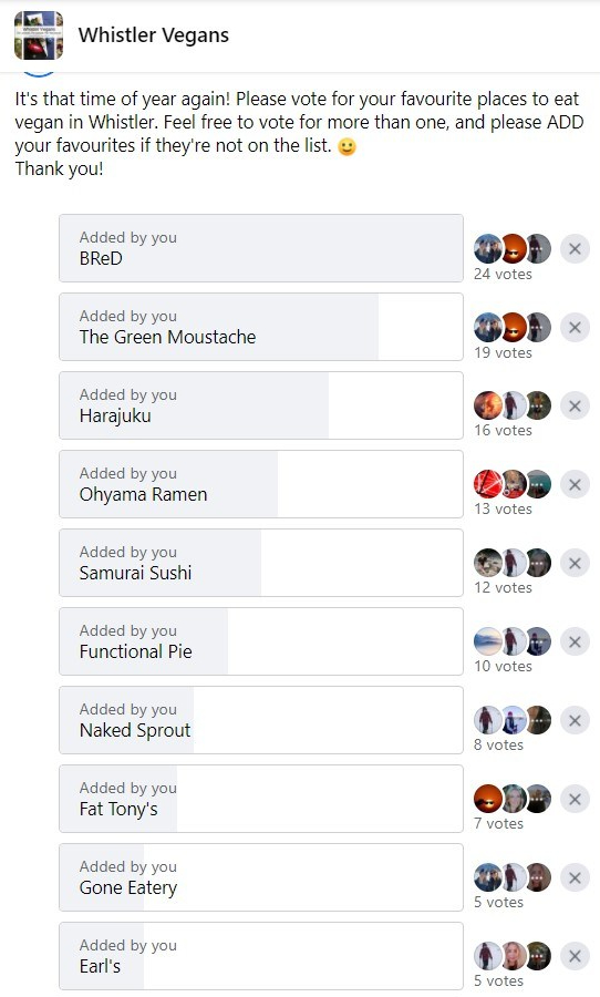 Whistler Vegan Top Ten